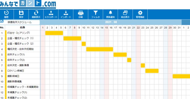 映像制作のスケジュールをガントチャートに反映してみた。