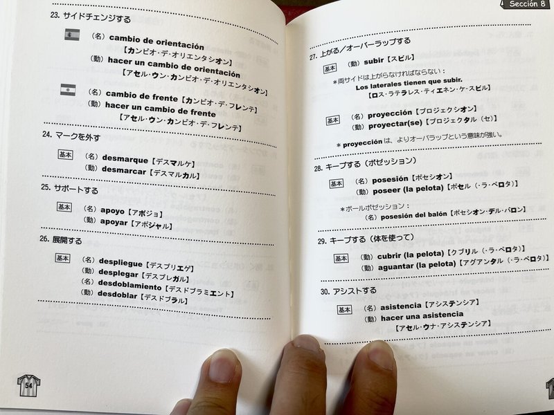 スペイン語の勉強にオススメの本8選 へんざん Jリーグ中の人 Note スペイン語の勉強にオススメの本8選 へんざん Jリーグ中の人 Note