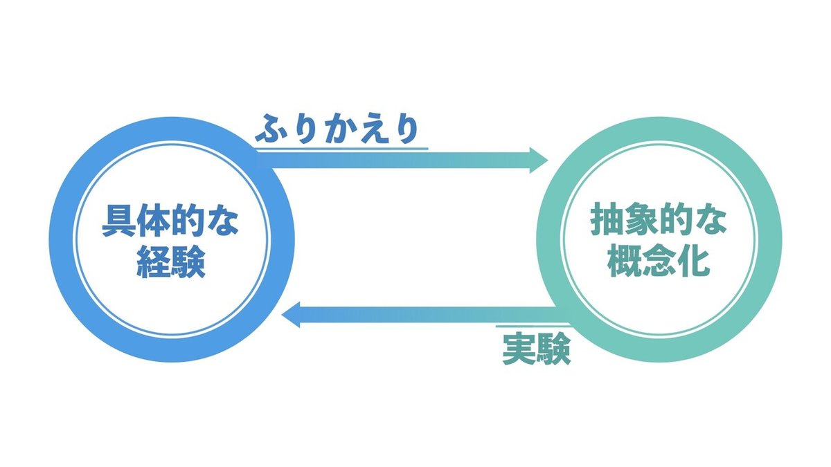 経験学習理論