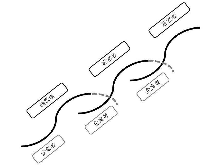 企業成長の理論【第3版】／エディス・ペンローズ 413fPGAGurL._AC_UL210_SR210,