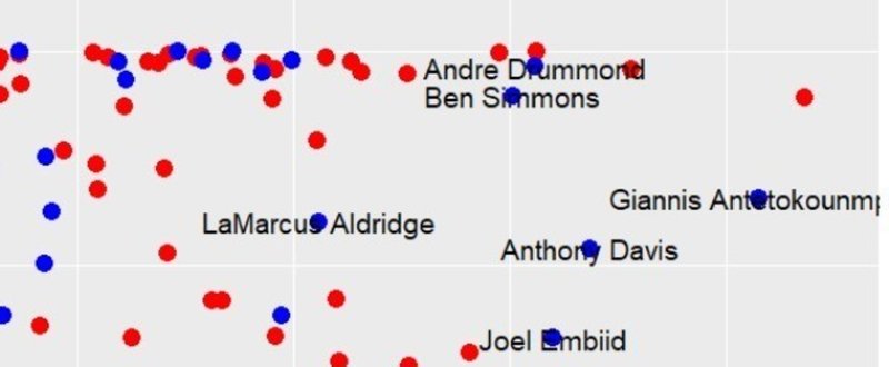 Is Ben Simmons Al Jefferson ?  / ベン・シモンズは制限エリア界のアル・ジェファーソンなのか？