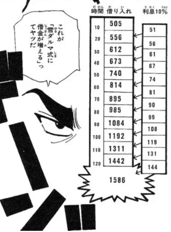 アニメ 漫画 ゲームから学ぶ お金に対する名言 迷言 意外と深い ねこみかん お金の勉強 Note