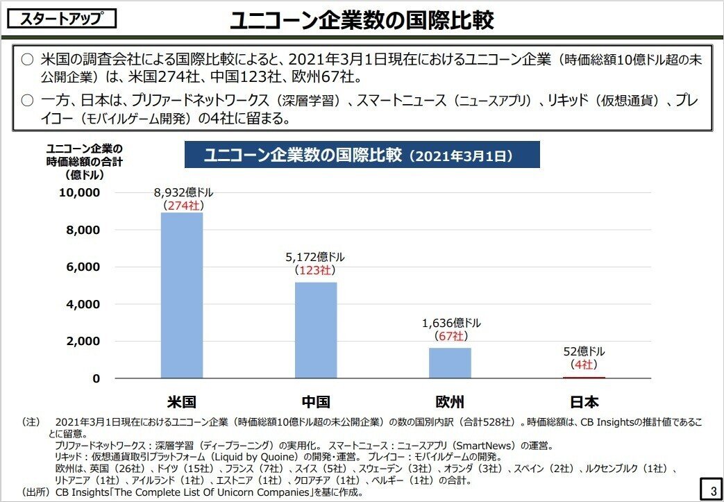 ユニコーン