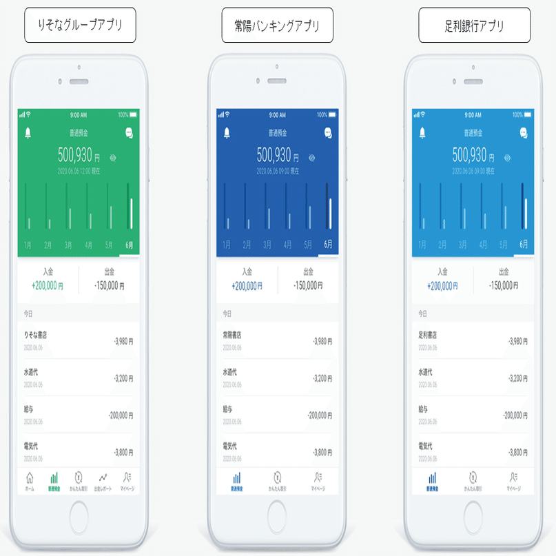 DXで大切なのは「データの目線を揃えること」 りそなホールディングスのアプリデータ活用：App Ape導入事例ご紹介｜フラーのデジタルノート