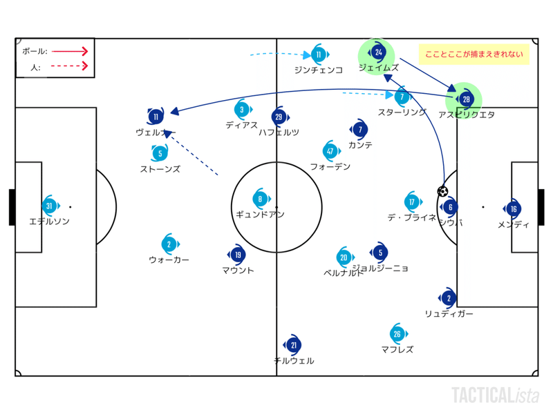 哲学への根ざし方 21 5 28 Uefa Champions League Final マンチェスター シティ チェルシー レビュー せこ Note