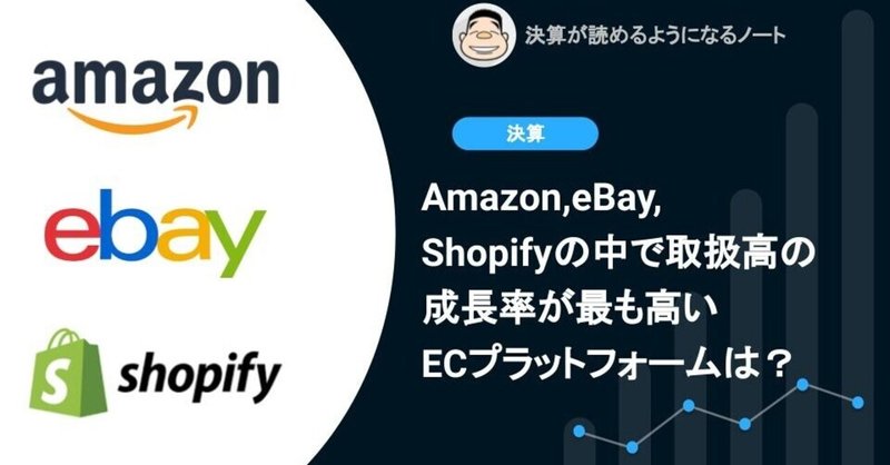 Q. コロナ終了間近: Amazon, eBay, Shopifyの中で取扱高の成長率が最も高いECプラットフォームは？