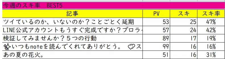 スクリーンショット 2021-05-29 スキ率