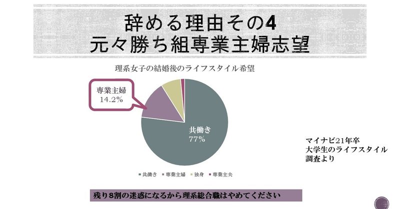 社会人リケジョの方程式 追加 元々勝ち組専業主婦希望 Yuita エンジニア Note