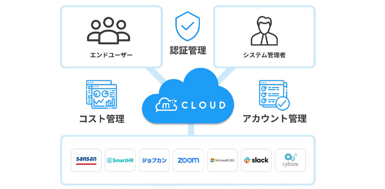 スクリーンショット 2021-05-31 19.53.52