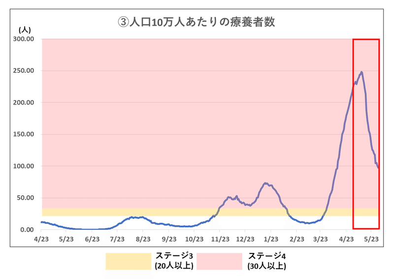 スライド3