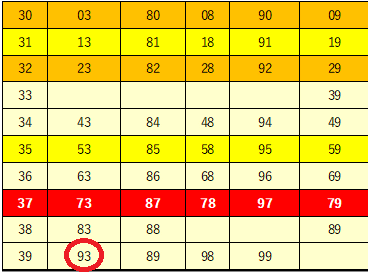 493ﾐﾆ当選