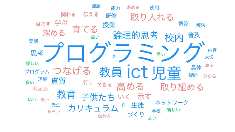 Googleフォームとワードクラウド 竹谷 正明 Note