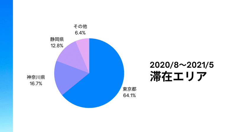 スクリーンショット 2021-05-31 21.57.41