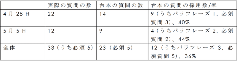 スクリーンショット 2021-05-31 21.54.35