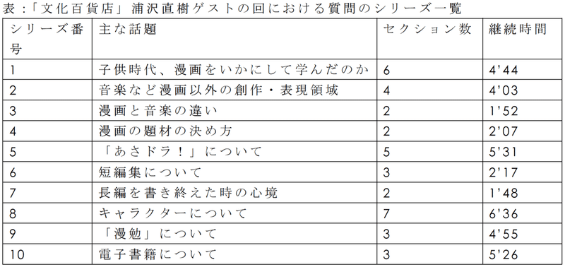 スクリーンショット 2021-05-31 21.55.54