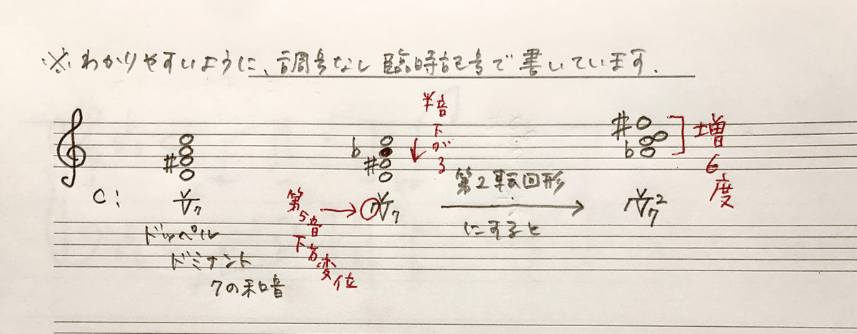 和音に強くなる！⑦ 【増6の和音】｜rie先生の楽典やり直し講座