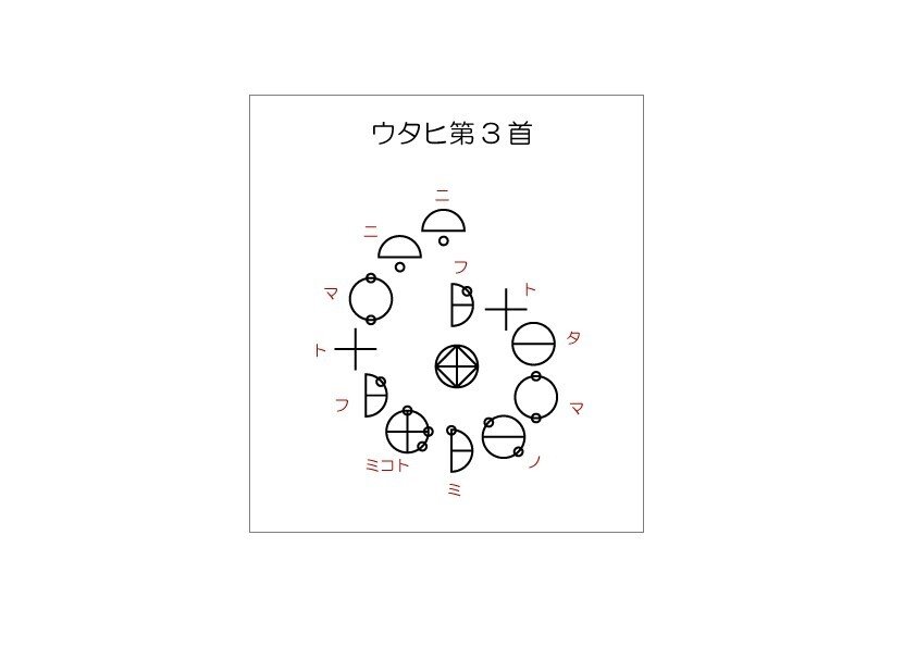 New◆フトマニ図3&カタカムナ第２首(正負)セット