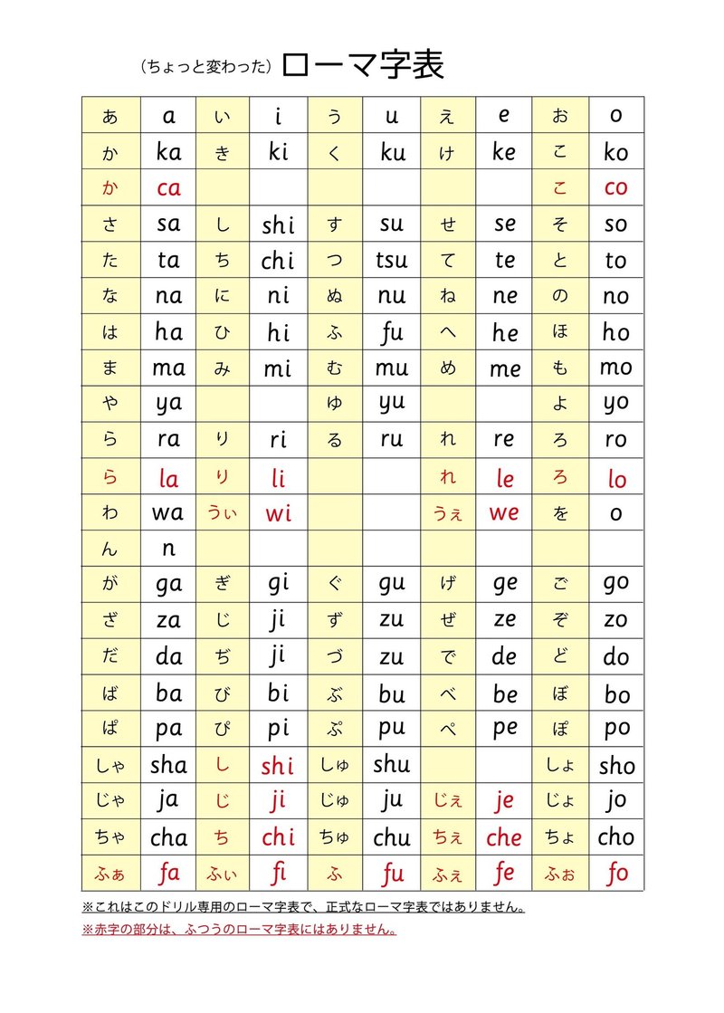 最も人気のある ローマ字 練習 ドリル ローマ字 練習 ドリル