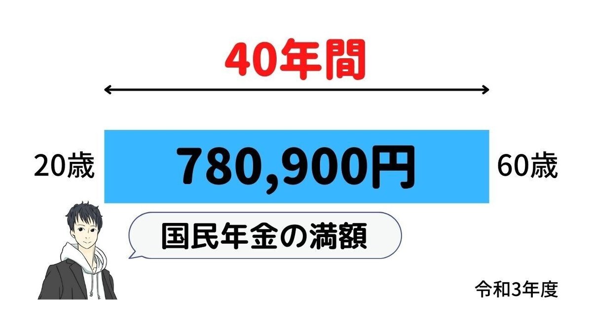 国民年金の満額