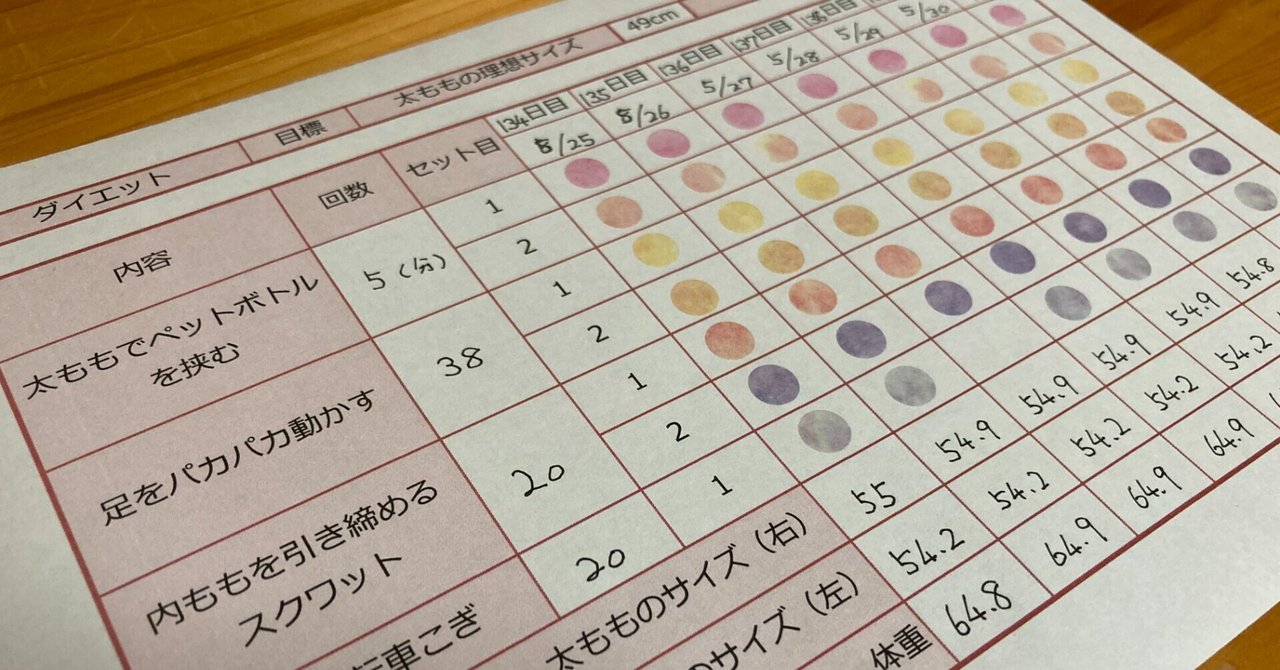 https note com kinouyui n n68d994cb4a58