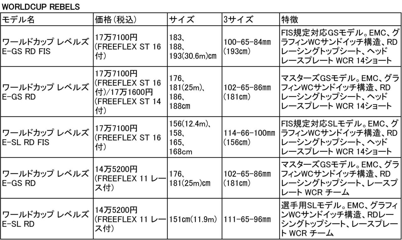 SKI GEAR 2021/22＞NEWモデル情報 HEAD ヘッド｜SKI GEAR by