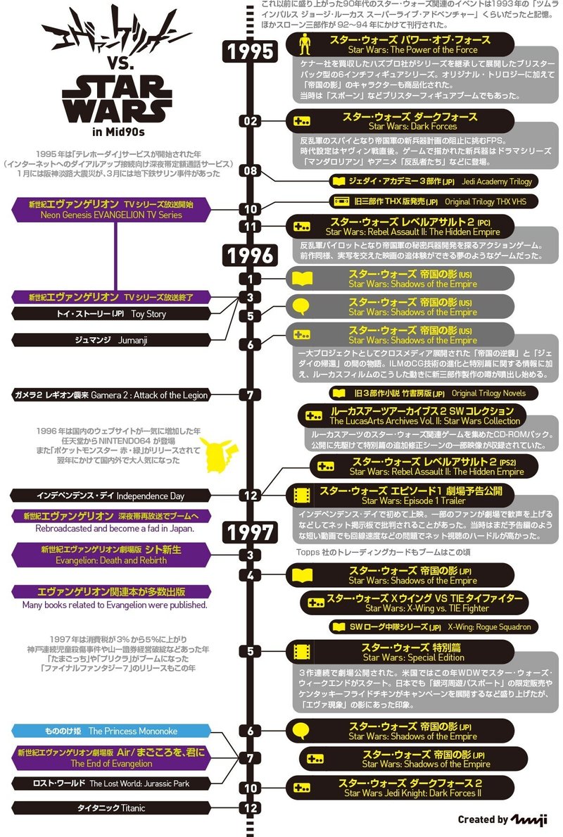 エヴァンゲリオンvsスター ウォーズ 出雲重機 Izmojuki Note