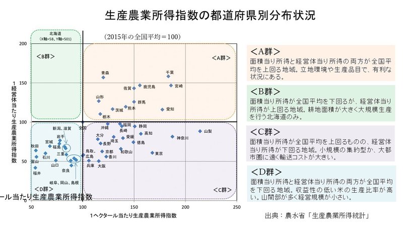 地域格差１