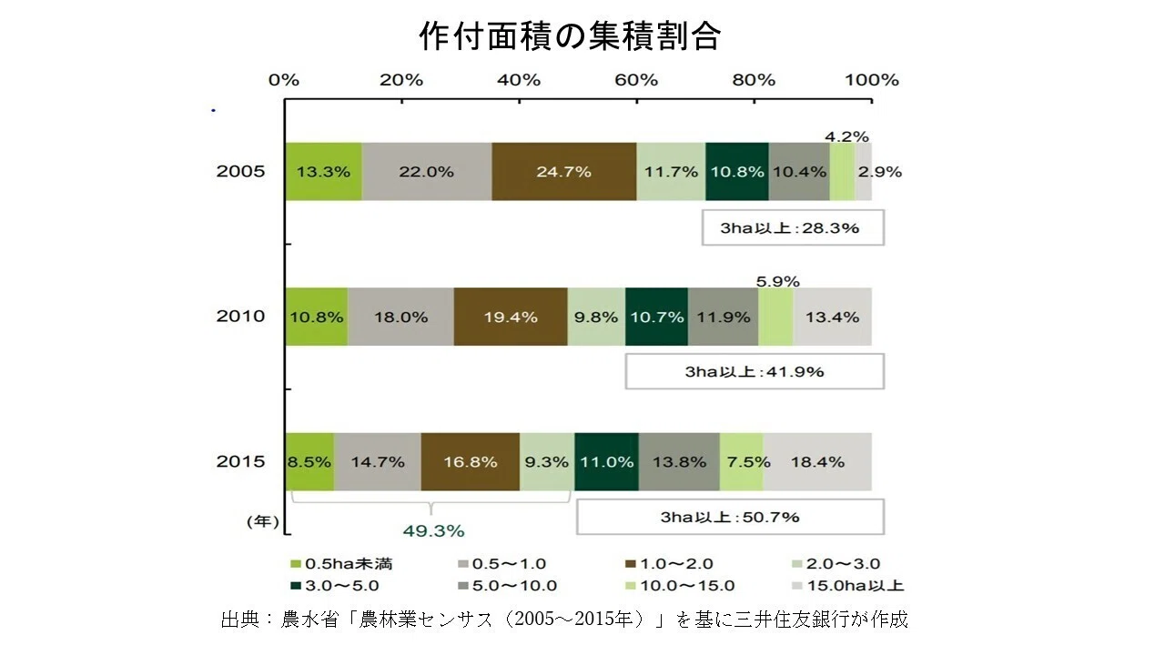 就農には、見えないハードルがある。 7「経営規模」｜ハッピー