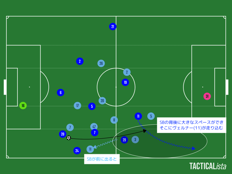 マンチェスターシティvsチェルシー 戦術的要素が盛り沢山のcl決勝を徹底解説 Cl決勝 ひかる サッカー分析 Note