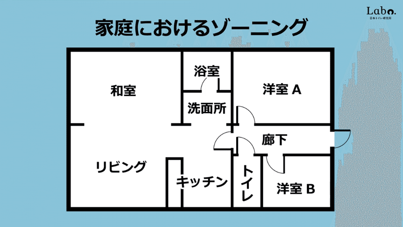 家庭におけるゾーニング