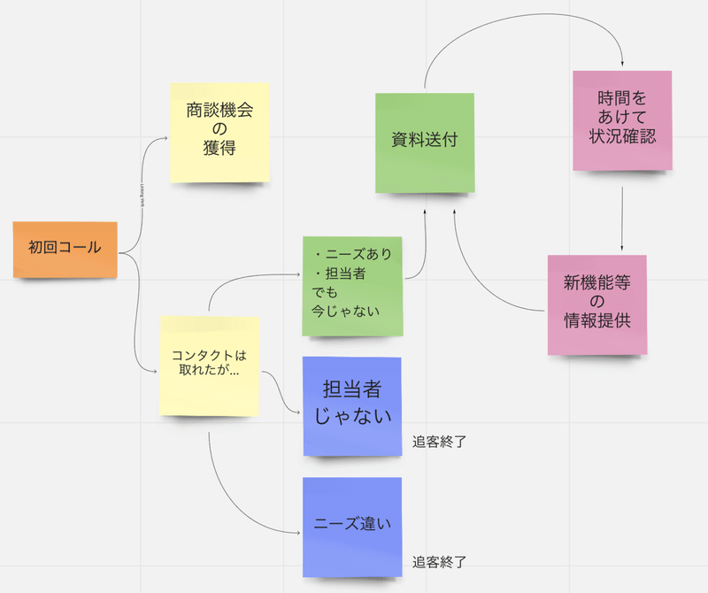 スクリーンショット 2021-06-01 12.05.09