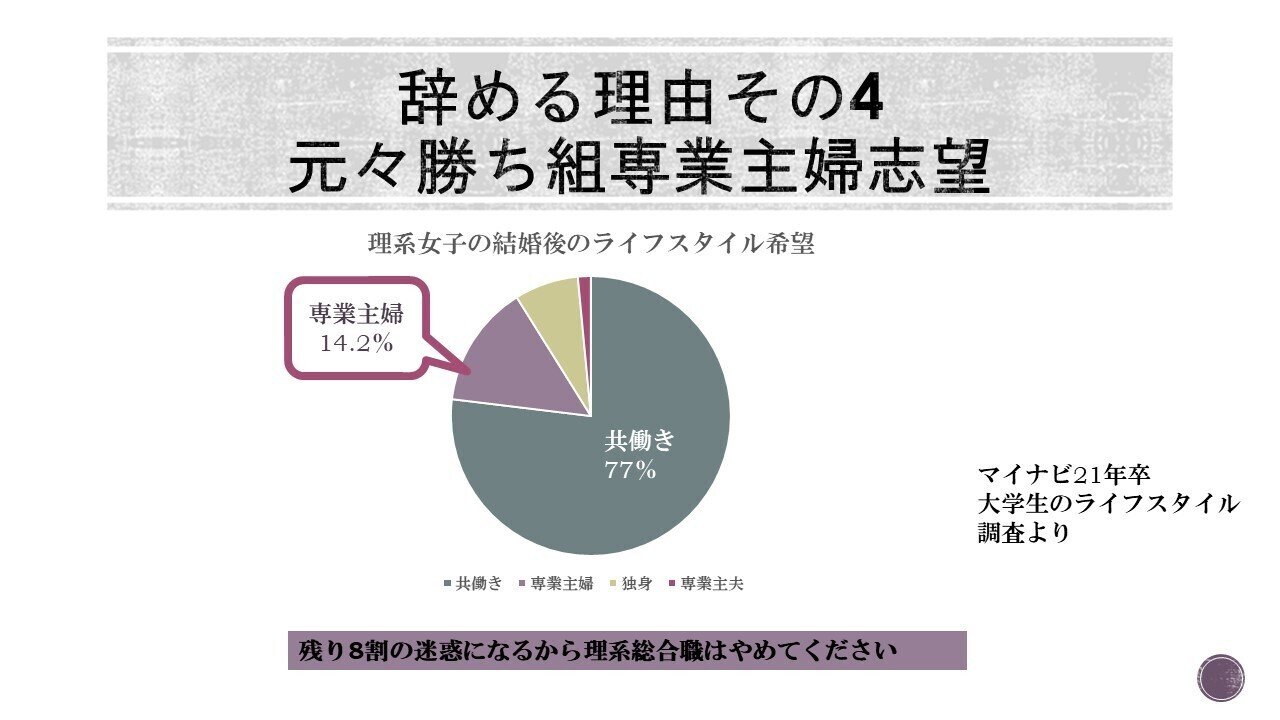社会人リケジョの方程式 追加 元々勝ち組専業主婦希望 Yuita エンジニア Note 社会人リケジョの方程式 追加 元々勝ち組専業主婦希望 Yuita エンジニア Note