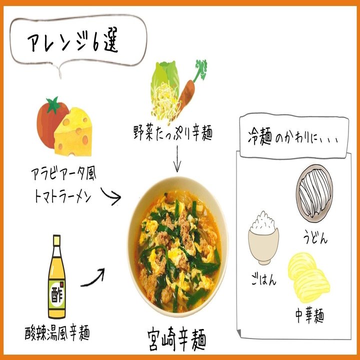 ちょい足しレシピで6変化 話題沸騰 3宮崎県 宮崎辛麺 グリーンハウス公式note Note