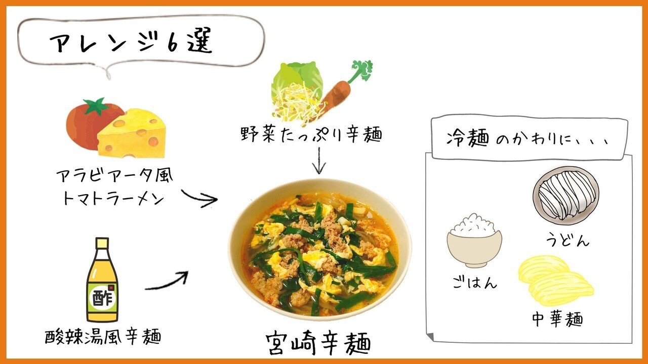 ちょい足しレシピで6変化 話題沸騰 3宮崎県 宮崎辛麺 グリーンハウス公式note Note ちょい足しレシピで6変化 話題沸騰 3宮崎県 宮崎辛麺 グリーンハウス公式note Note