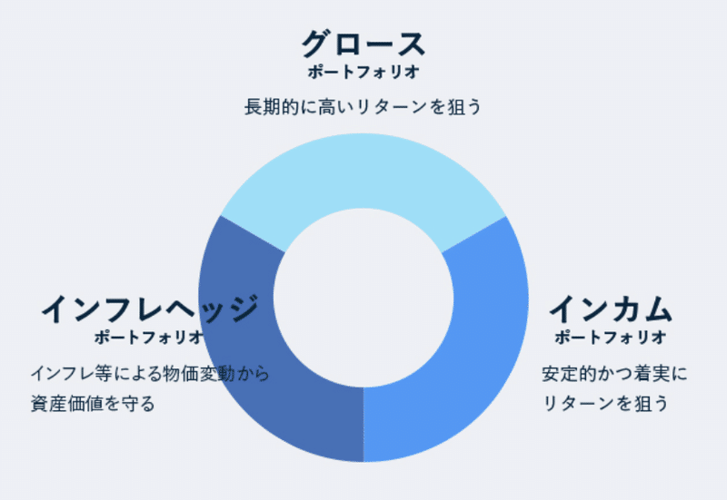 機能ポートフォリオ