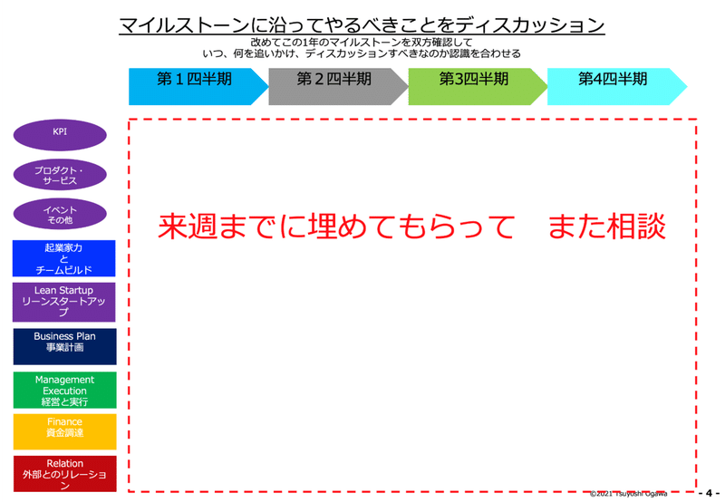 図4