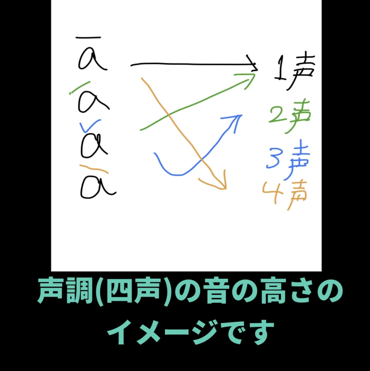 好きのついでに中国語学習 Ipadのgoodnotesで使う 中国語写経ノート 作りました 風音 Note