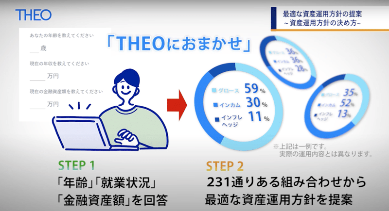 THEOにおまかせ