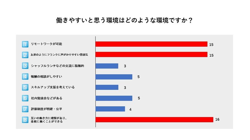 e3記事_質問③