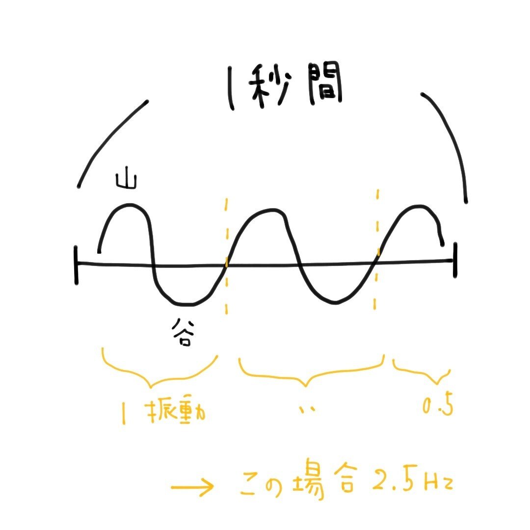 無題&nbsp;-&nbsp;2021年6月1日&nbsp;15.44