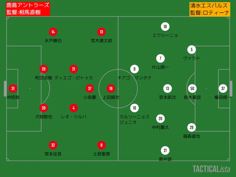 21年ルヴァンカップpo第1戦 清水エスパルス戦 データプレビュー Antlovers Magazine Note