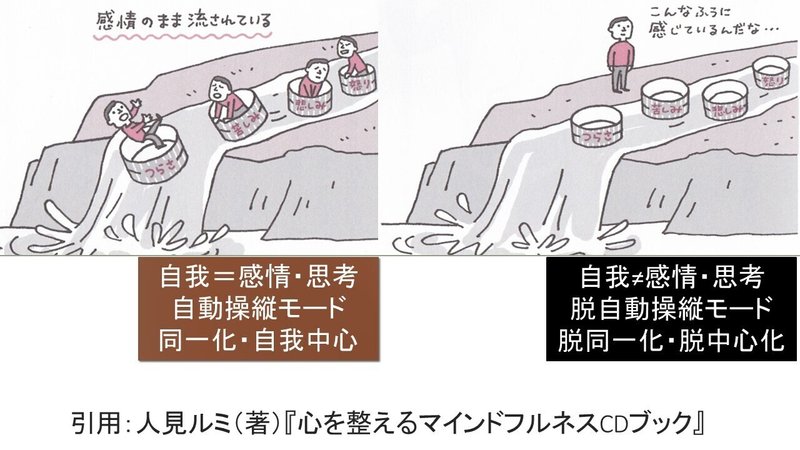 自分って一体何なの 脱中心化編 ジェイラボ Note