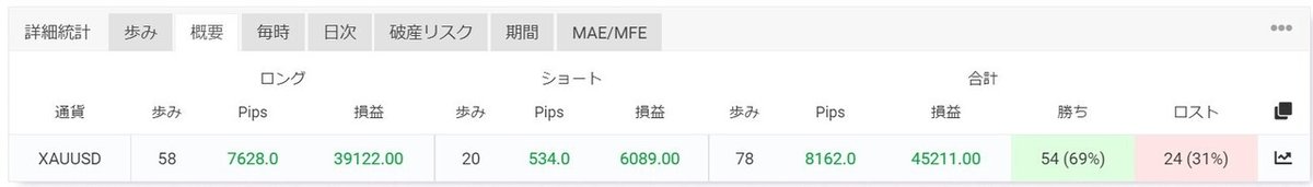 通貨別