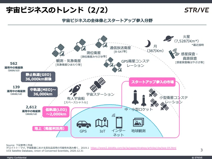 宇宙ビジネスへの参入方法と戦略 - Genspark