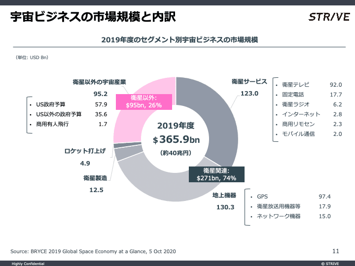 スライド12