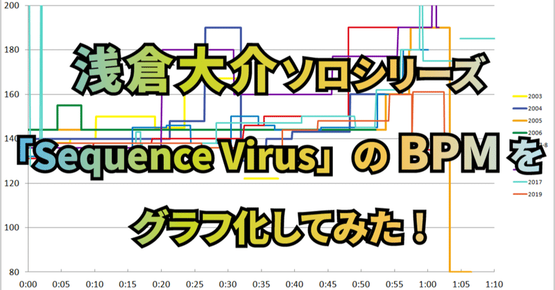 浅倉大介ソロシリーズ「Sequence Virus」のBPMをグラフ化してみた②