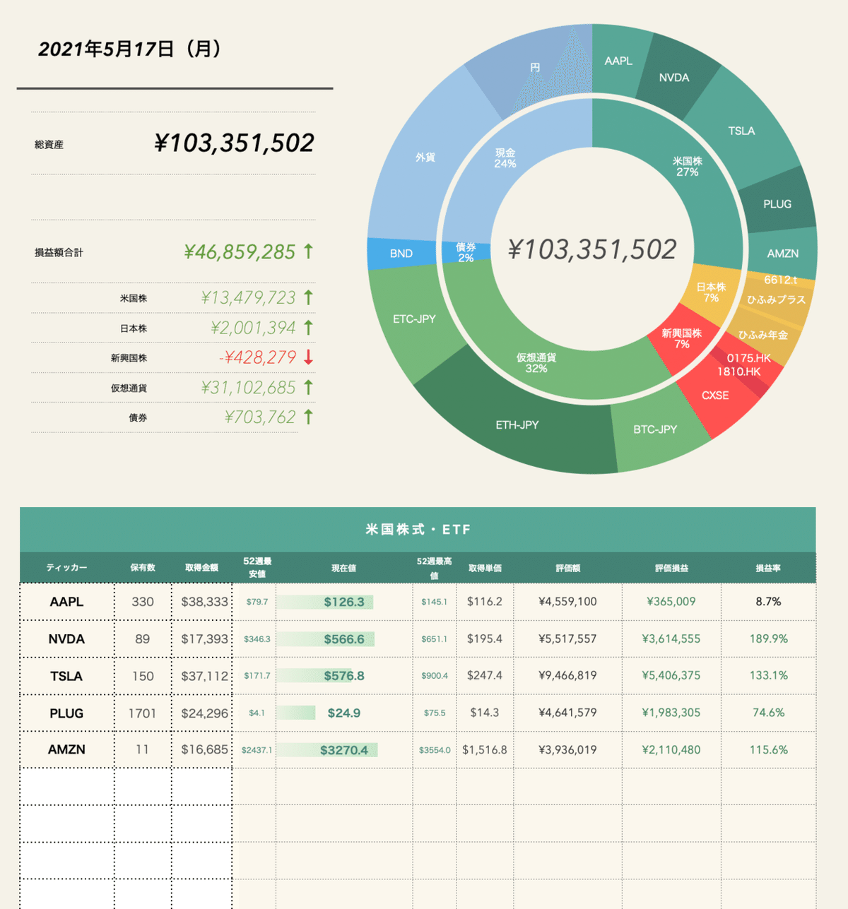 Win/Mac/iOS対応】株価自動取得！株・ETF・仮想通貨・投信対応、ポートフォリオ&資産配分チェックシート。｜モ