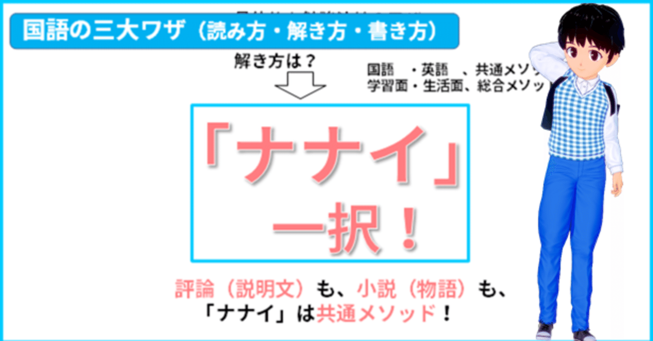 ナナイって何 問題の解き方です ３ きしゃこく先生 報道記者出身の現役高校国語 教師 フォロバ100 月間10万pv65日到達 19万に Note