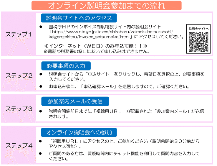 国税庁のインボイス制度オンライン説明会は6月から開催 まずは制度を理解して 準備しましょう 7月以降は毎週1回開催だそうです 適格請求書発行事業者 の登録申請書の提出 は令和3年10月1日か タチバナさん Note