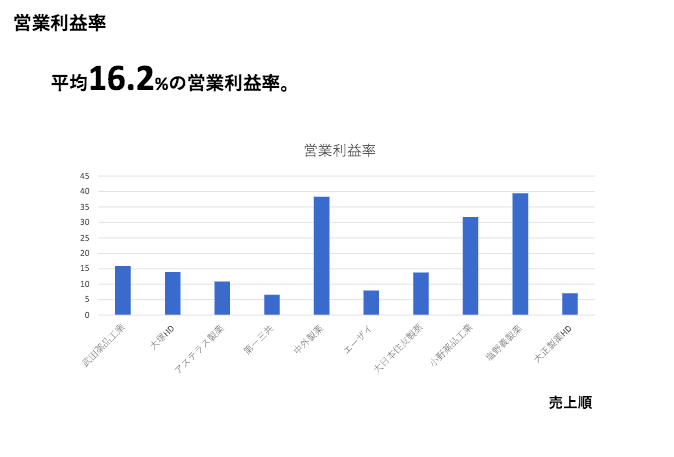 スクリーンショット 2021-06-01 17.31.06